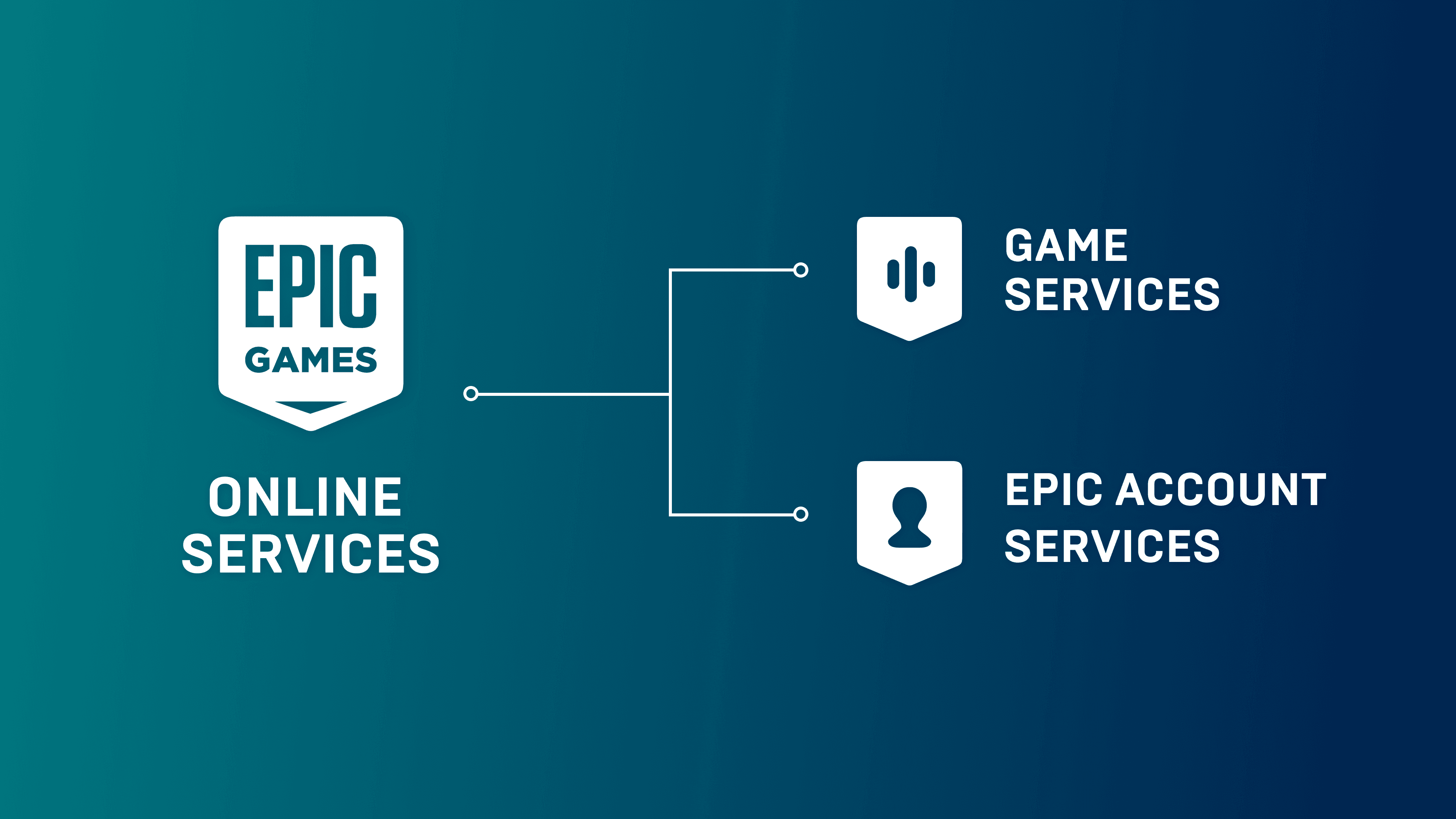 Epic Online Services.png